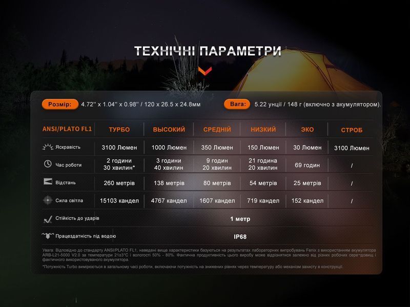 Фонарь ручной Fenix E35R E35R фото